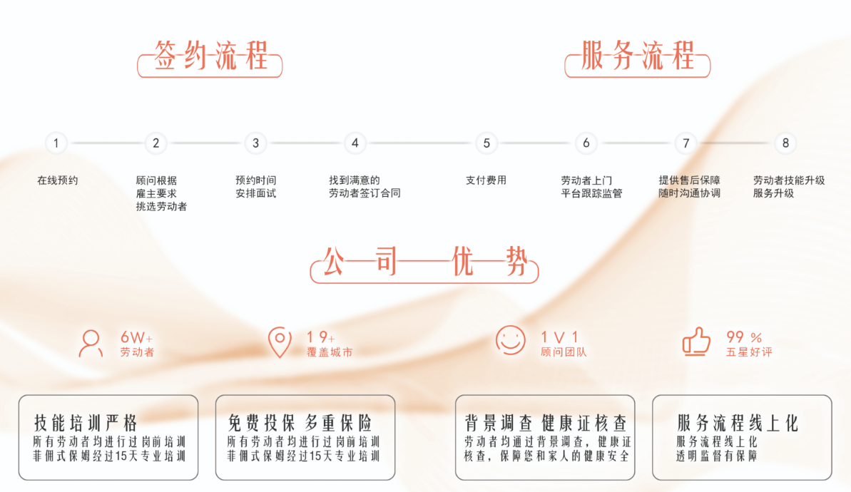 西安爱尚家政服务有限公司